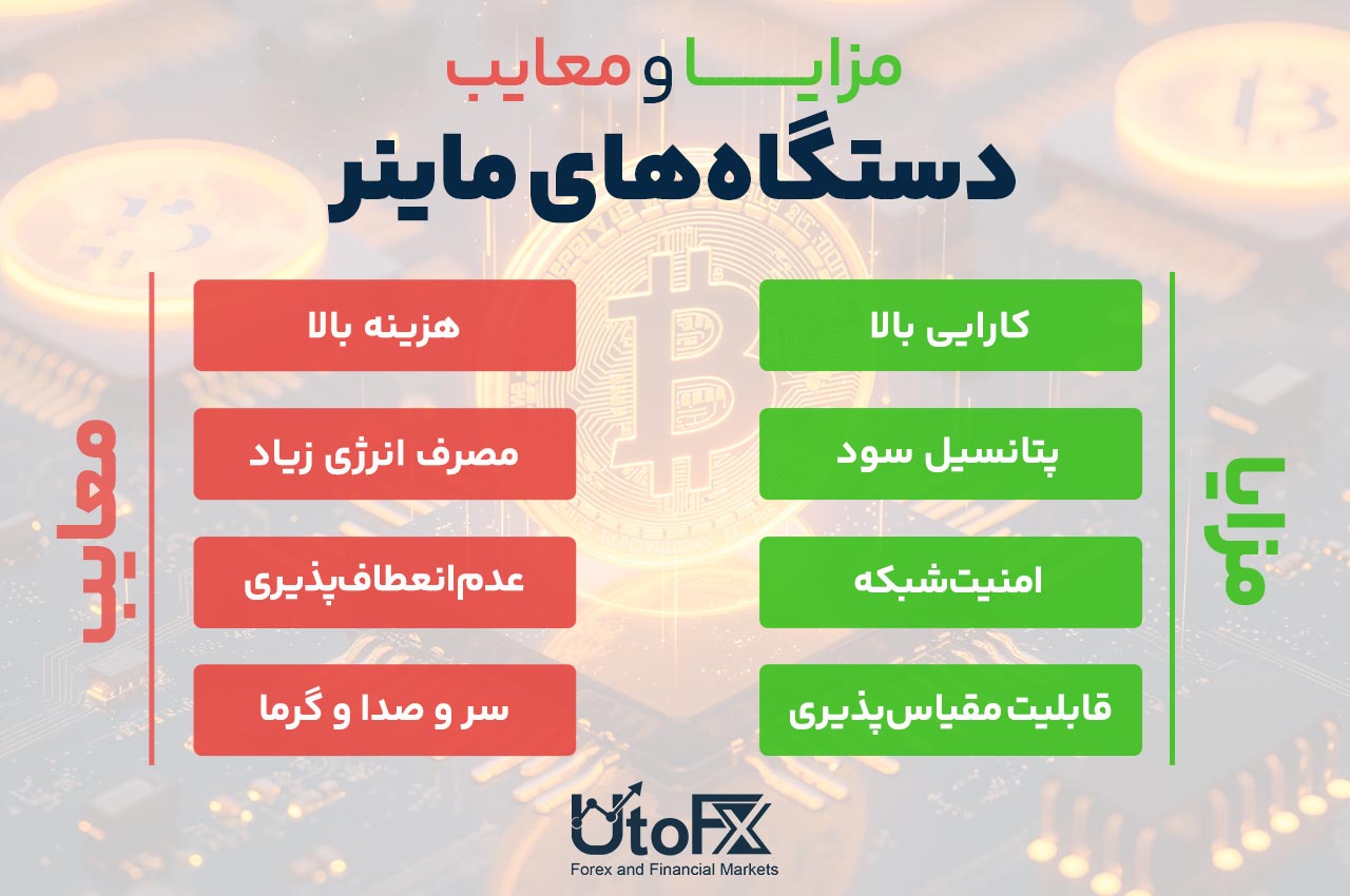 مزایا و معایب دستگاههای ماینر