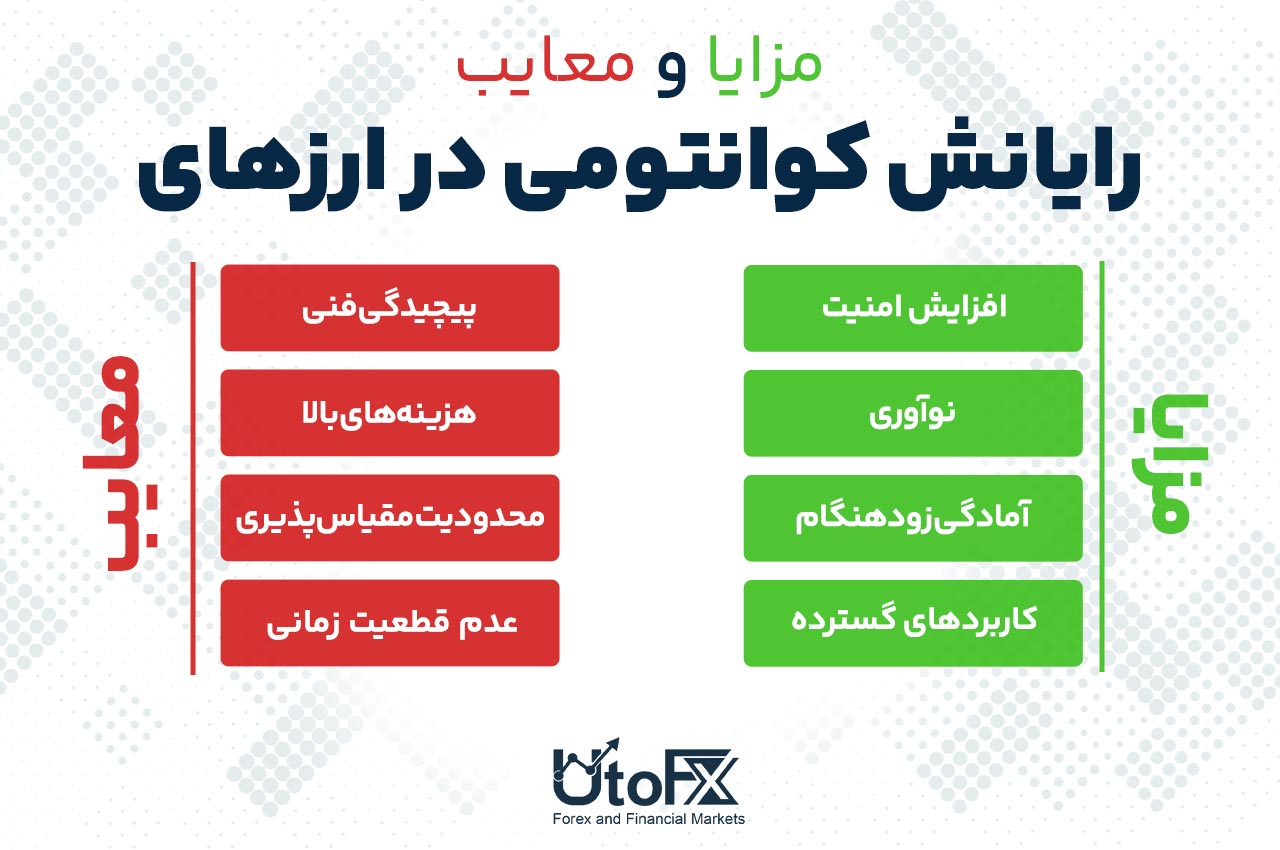مزایا و معایب رایانش کوانتومی در ارزهای دیجیتال