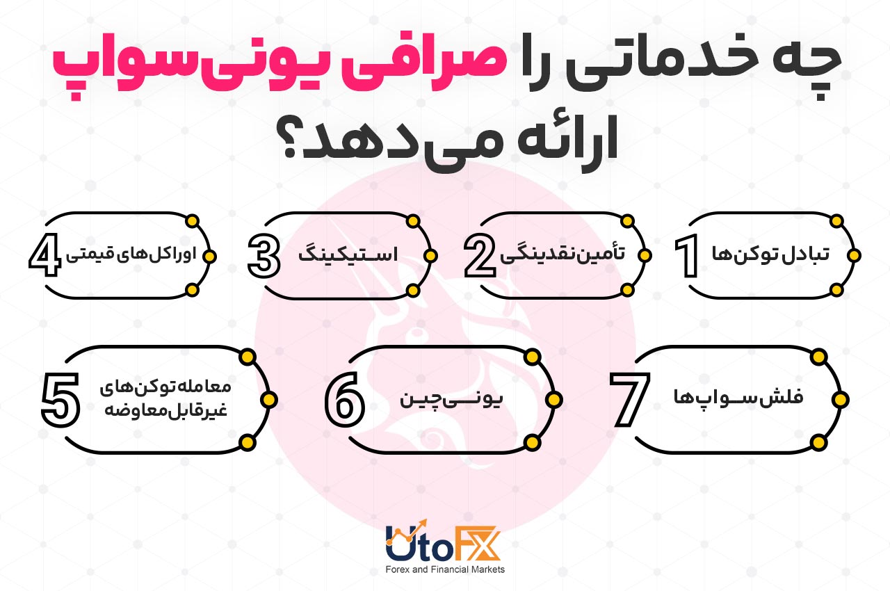 چه خدماتی را صرافی یونی‌سواپ ارائه می‌دهد؟
