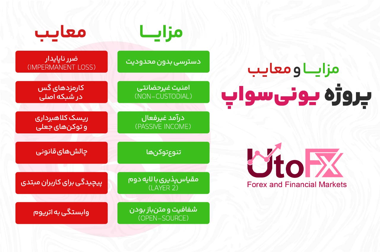 مزایا و معایب پروژه یونی‌سواپ