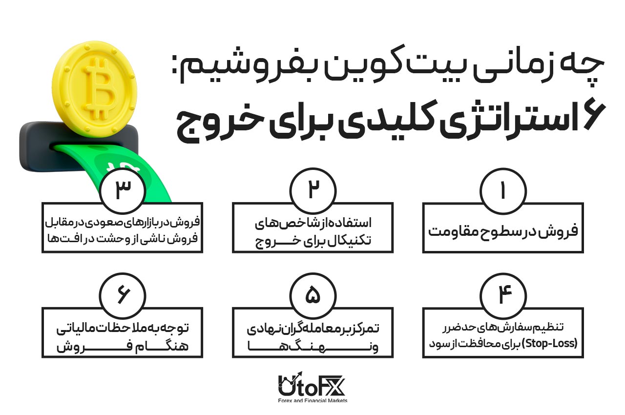 چه زمانی بیتکوین بفروشیم: ۶ استراتژی کلیدی برای خروج