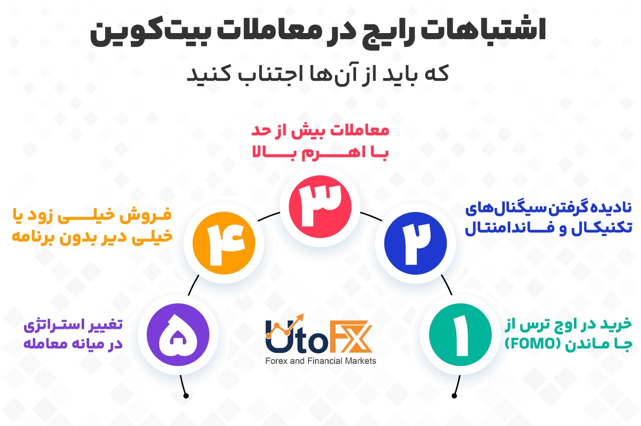 اشتباهات رایج در معاملات بیتکوین که باید از آنها اجتناب کنید