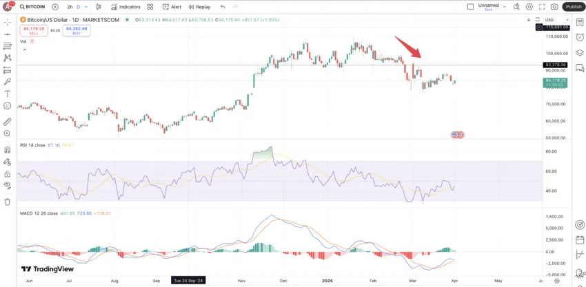 خرید در اصلاحات بازار در مقابل سقوطها