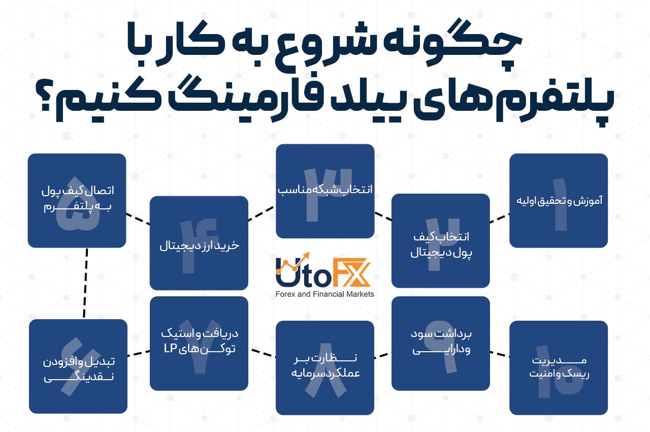 چگونه شروع به کار با پلتفرم‌های ییلد فارمینگ کنیم؟