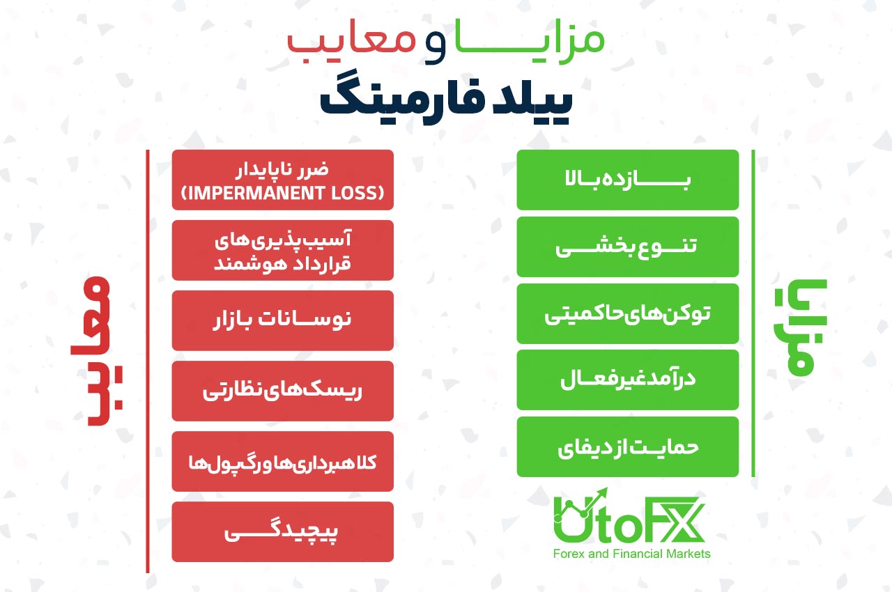 مزایا و معایب ییلد فارمینگ