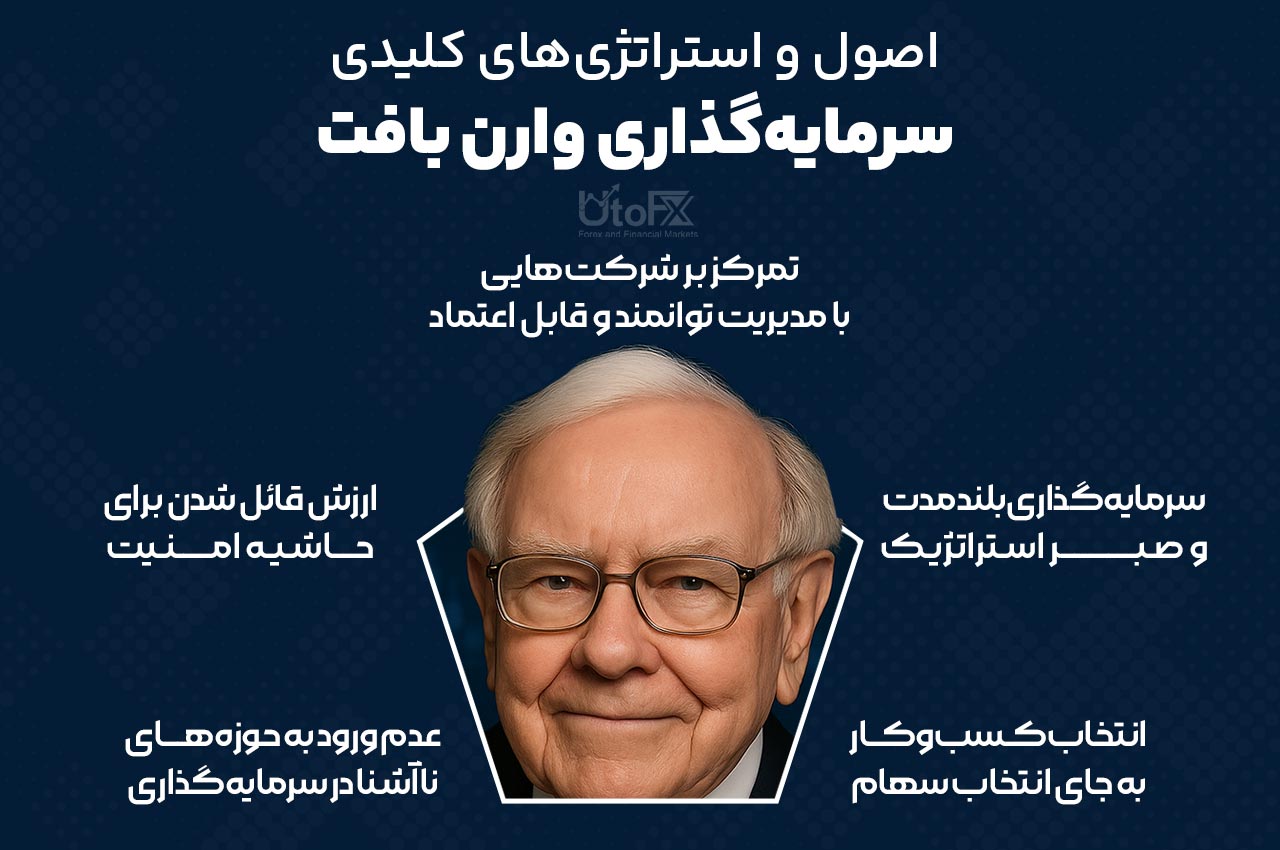 اصول و استراتژی‌های کلیدی سرمایه‌گذاری وارن بافت