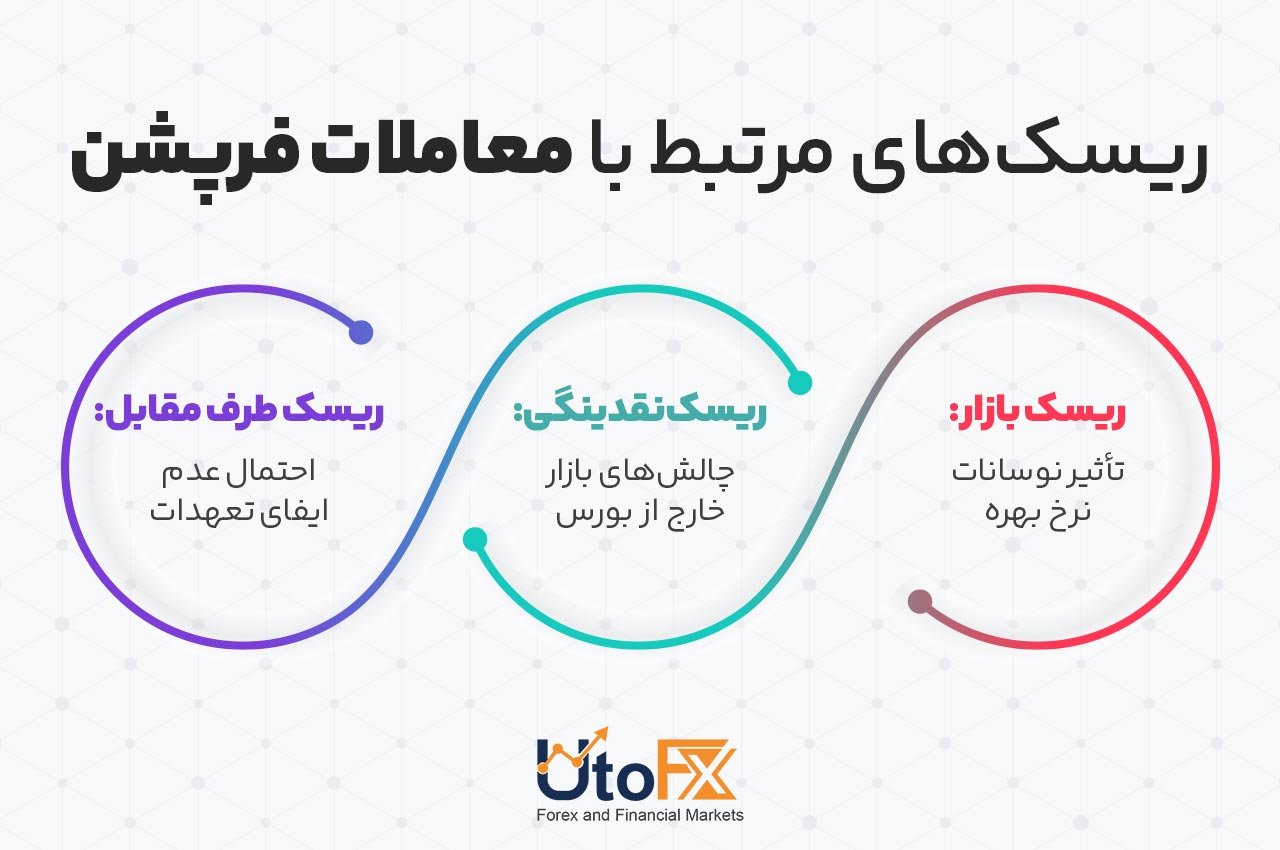 ریسک‌های مرتبط با معاملات فرپشن