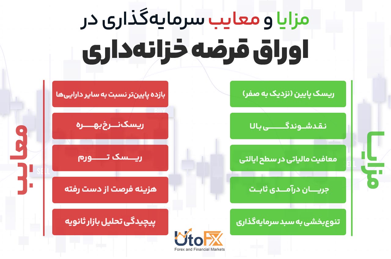 مزایا و معایب سرمایه‌گذاری در اوراق قرضه خزانه‌داری