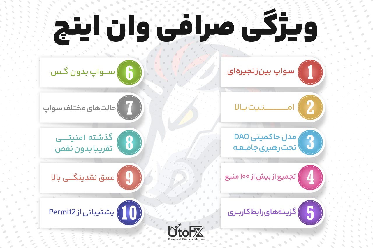 ویژگی صرافی وان اینچ