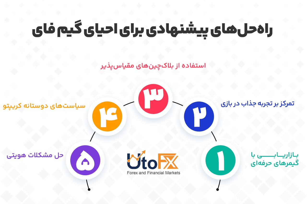 راهحلهای پیشنهادی برای احیای گیمفای