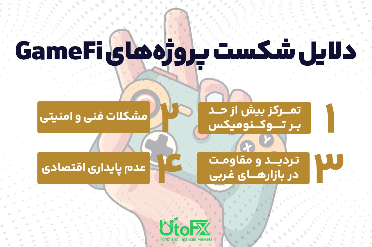 دلایل شکست پروژههای GameFi