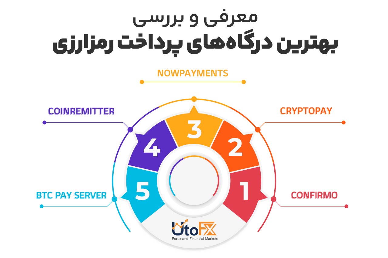معرفی و بررسی بهترین درگاههای پرداخت رمزارزی