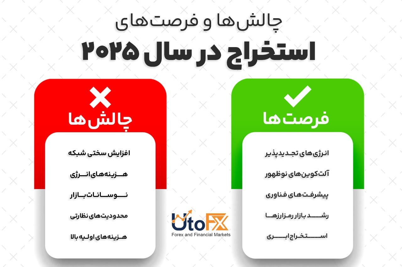 چالش‌ها و فرصت‌های استخراج در سال ۲۰۲۵