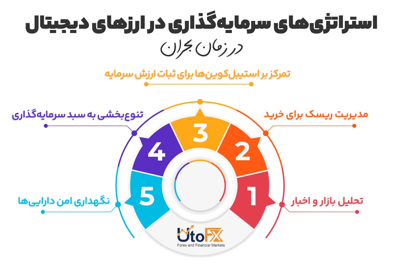 ویژگی‌های ارزهای دیجیتال و نقش آن‌ها در زمان بحران