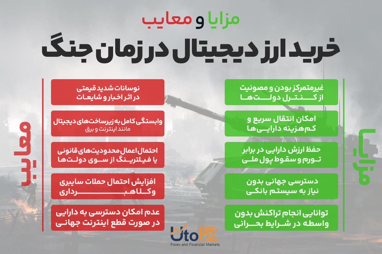 مزایای و معایب خرید ارز دیجیتال در زمان جنگ