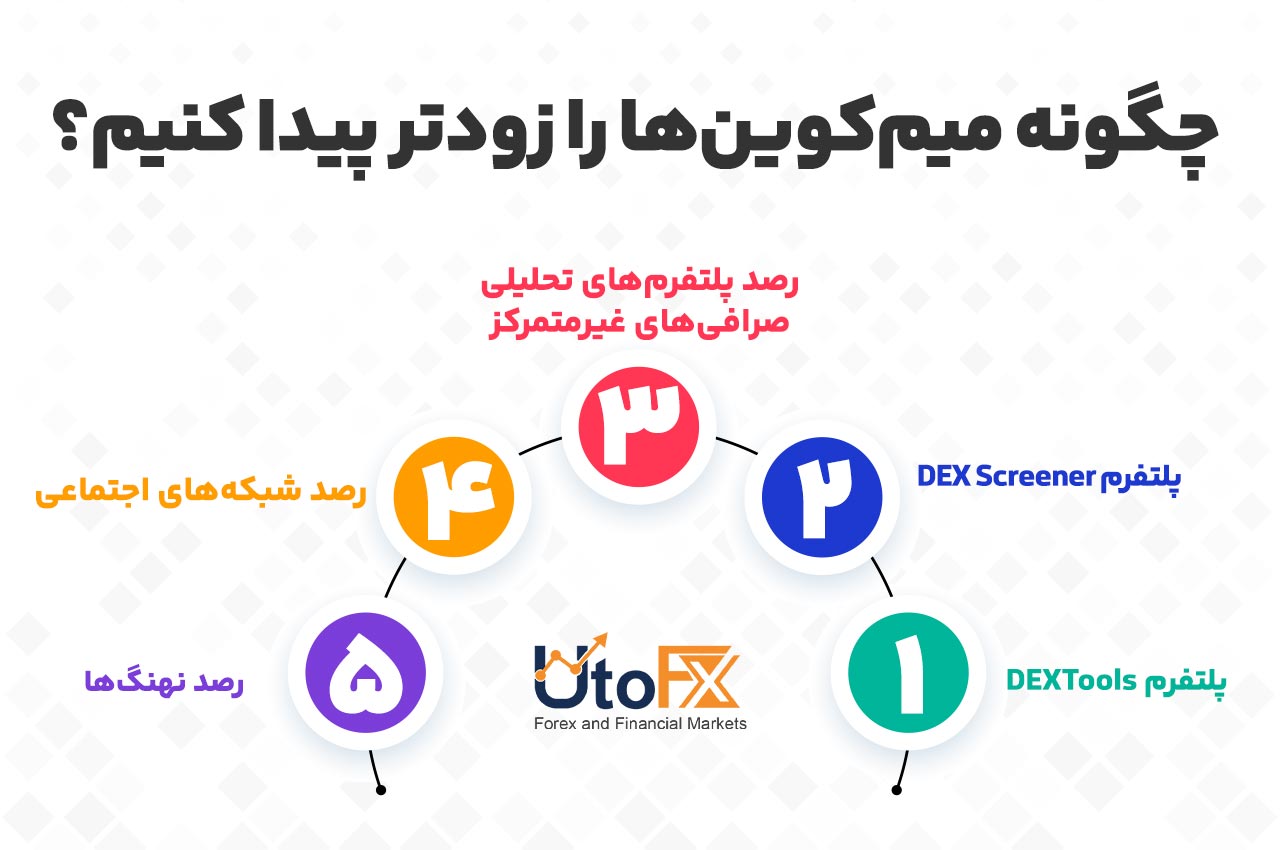 چگونه میمکوینها را زودتر پیدا کنیم؟