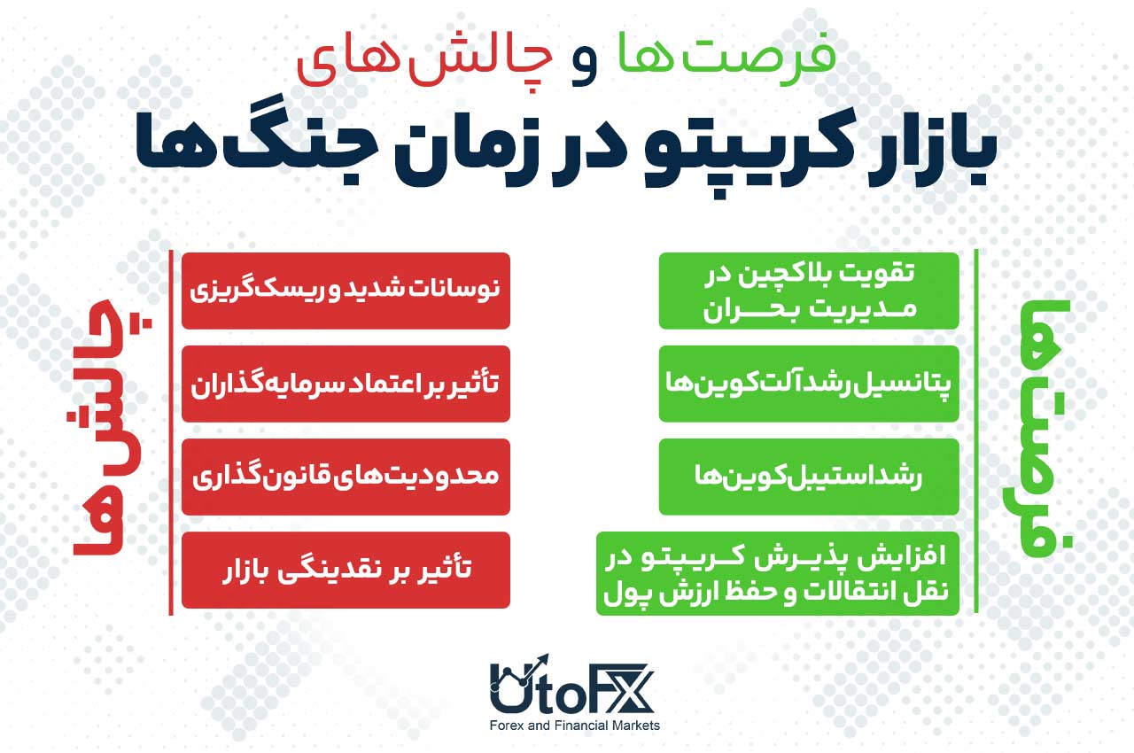 فرصتها و چالشهای بازار کریپتو در زمان جنگها