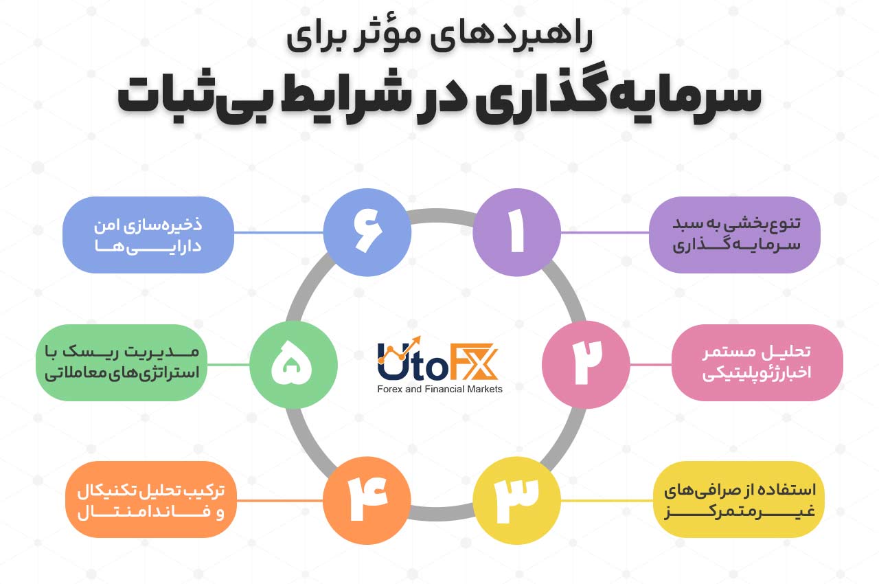 راهبردهای مؤثر برای سرمایهگذاری در شرایط بیثبات