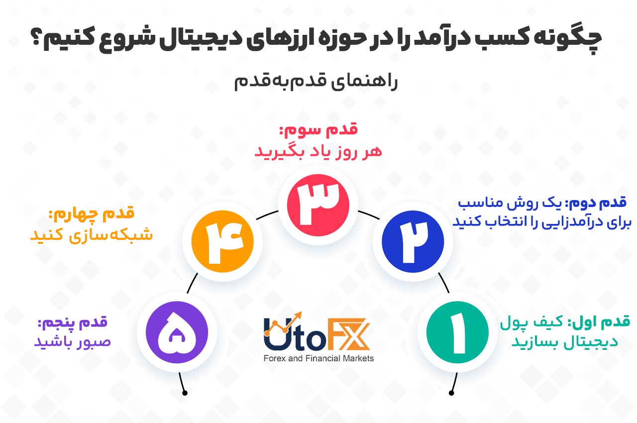چگونه کسب درآمد را در حوزه ارزهای دیجیتال شروع کنیم؟ راهنمای قدمبهقدم