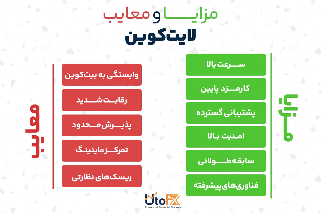 مزایا و معایب لایت‌کوین