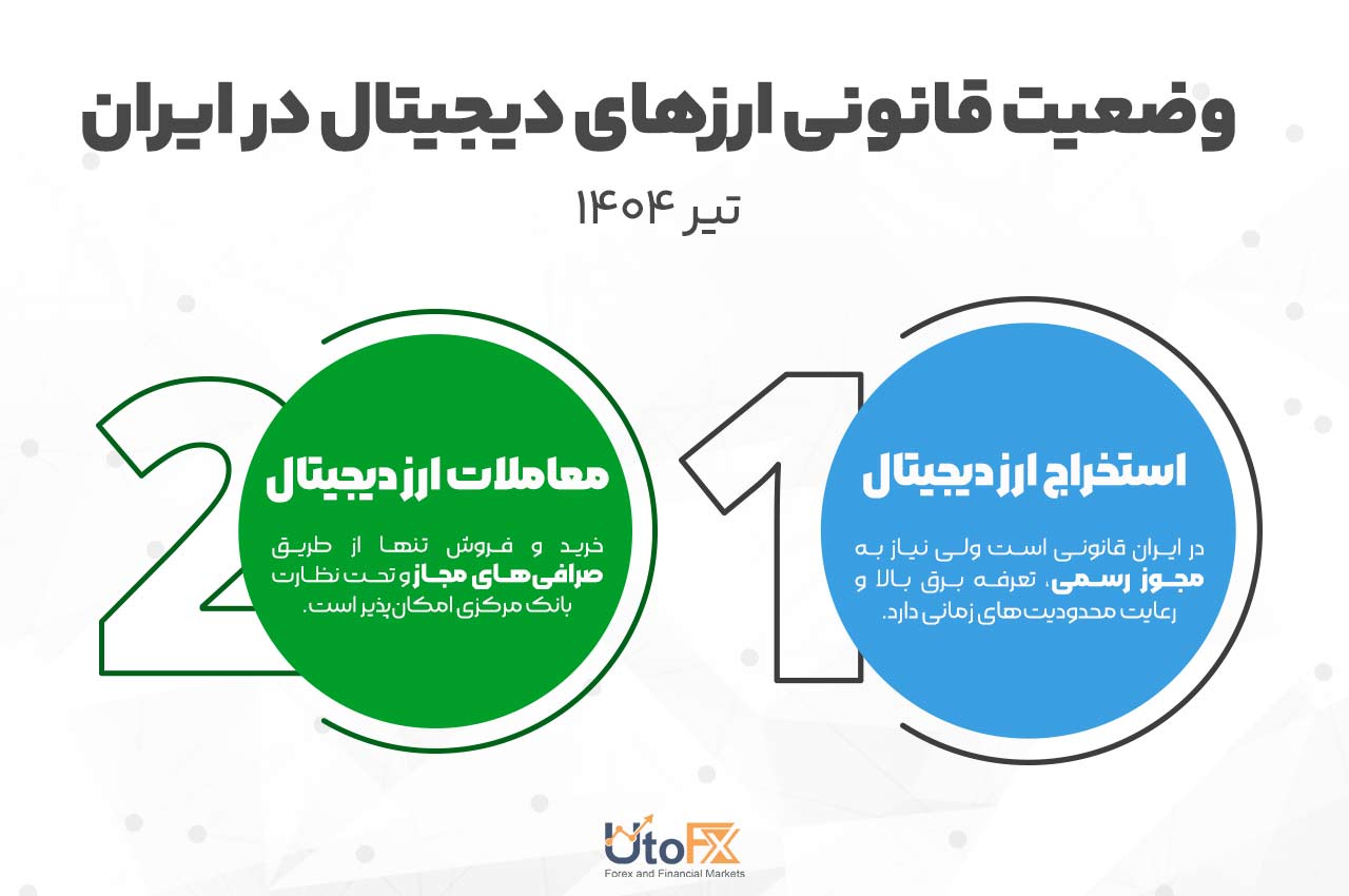 وضعیت قانونی ارزهای دیجیتال در ایران