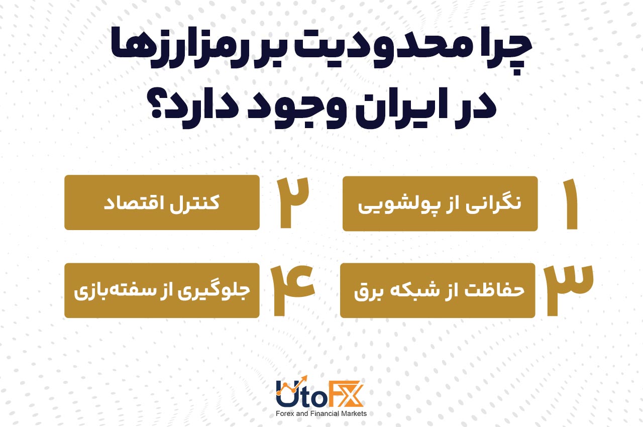 چرا محدودیت بر رمزارزها در ایران وجود دارد؟