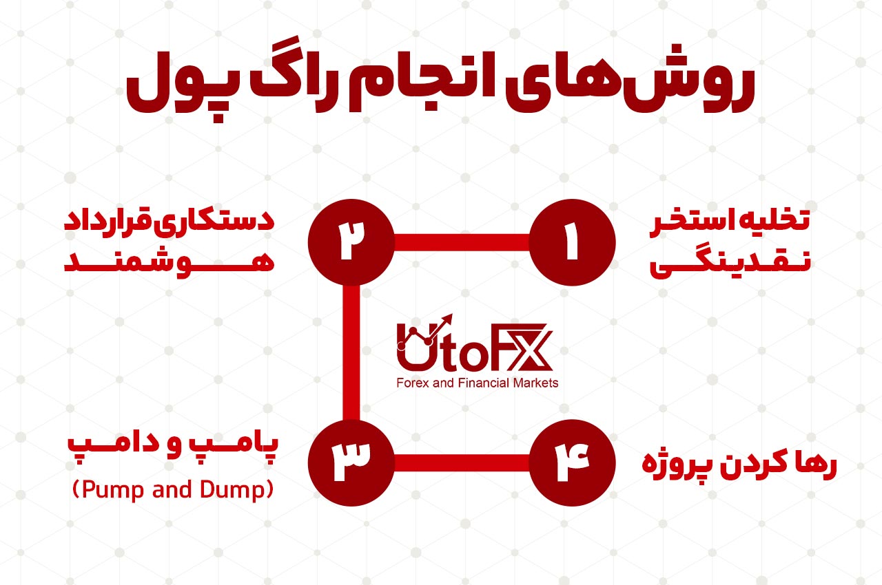 روشهای انجام راگ پول