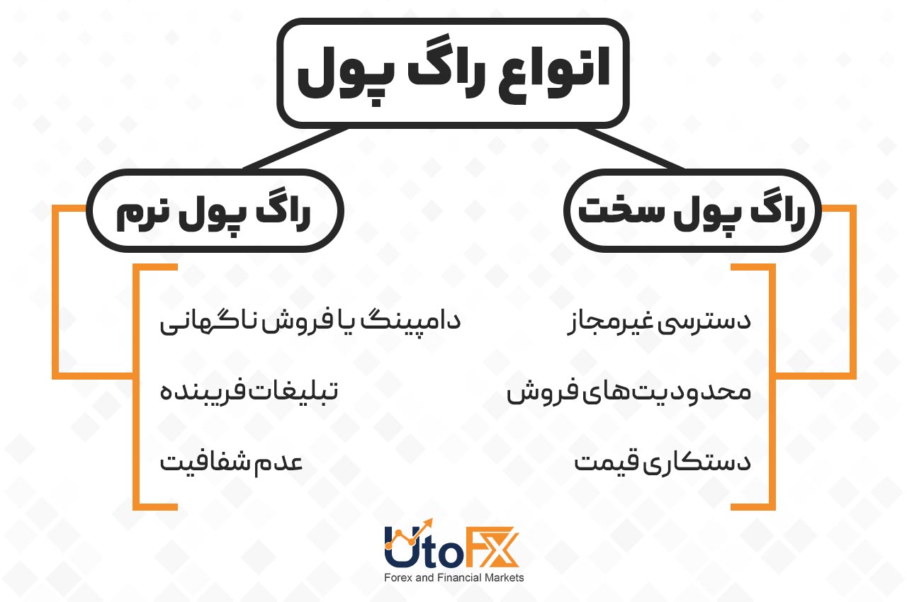 انواع راگ پول
