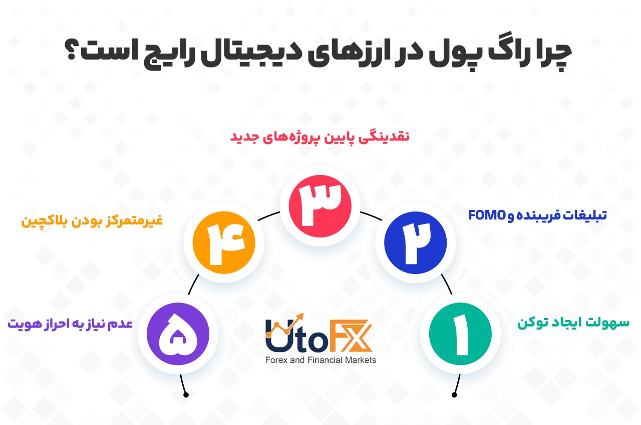 چرا راگ پول در ارزهای دیجیتال رایج است؟
