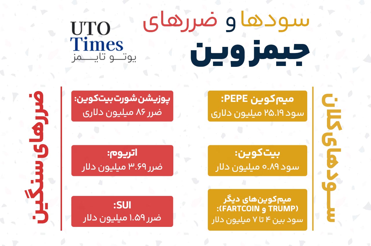 جیمز وین (James Wynn) کیست؟ | نهنگ پرحاشیه کریپتو در معاملات میمکوینها