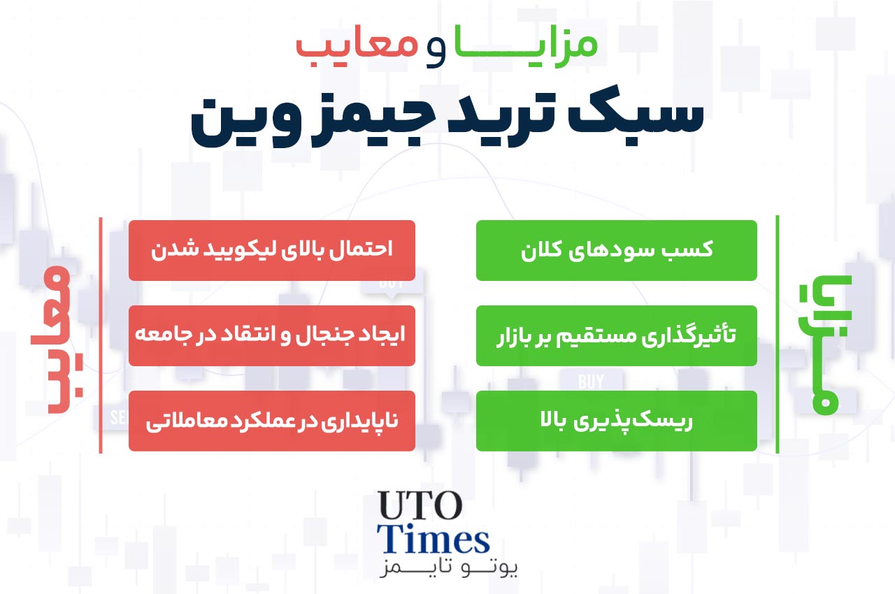 جیمز وین (James Wynn) کیست؟ | نهنگ پرحاشیه کریپتو در معاملات میمکوینها