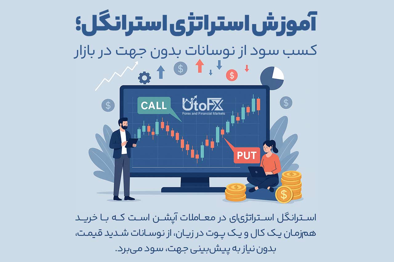 آموزش استراتژی استرانگل