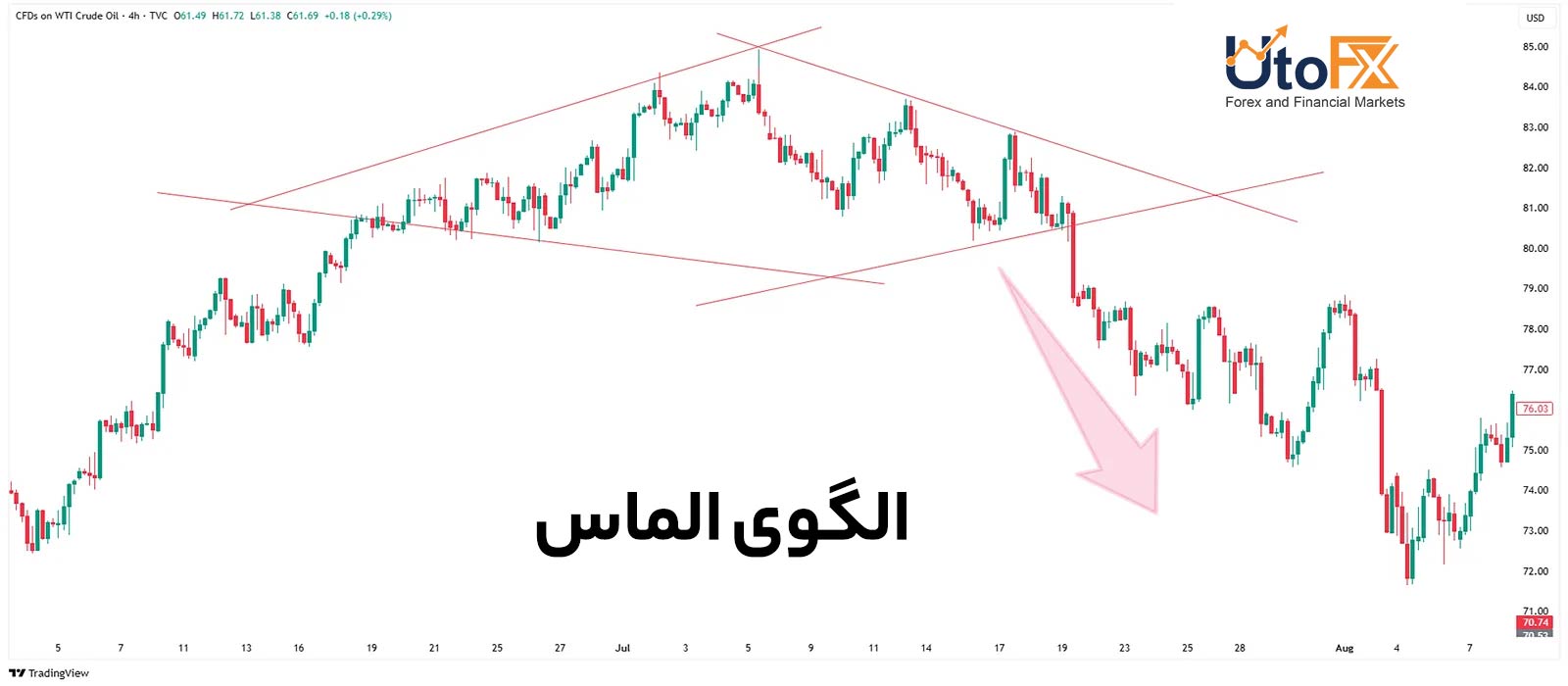 الگوی الماس در سبک RTM