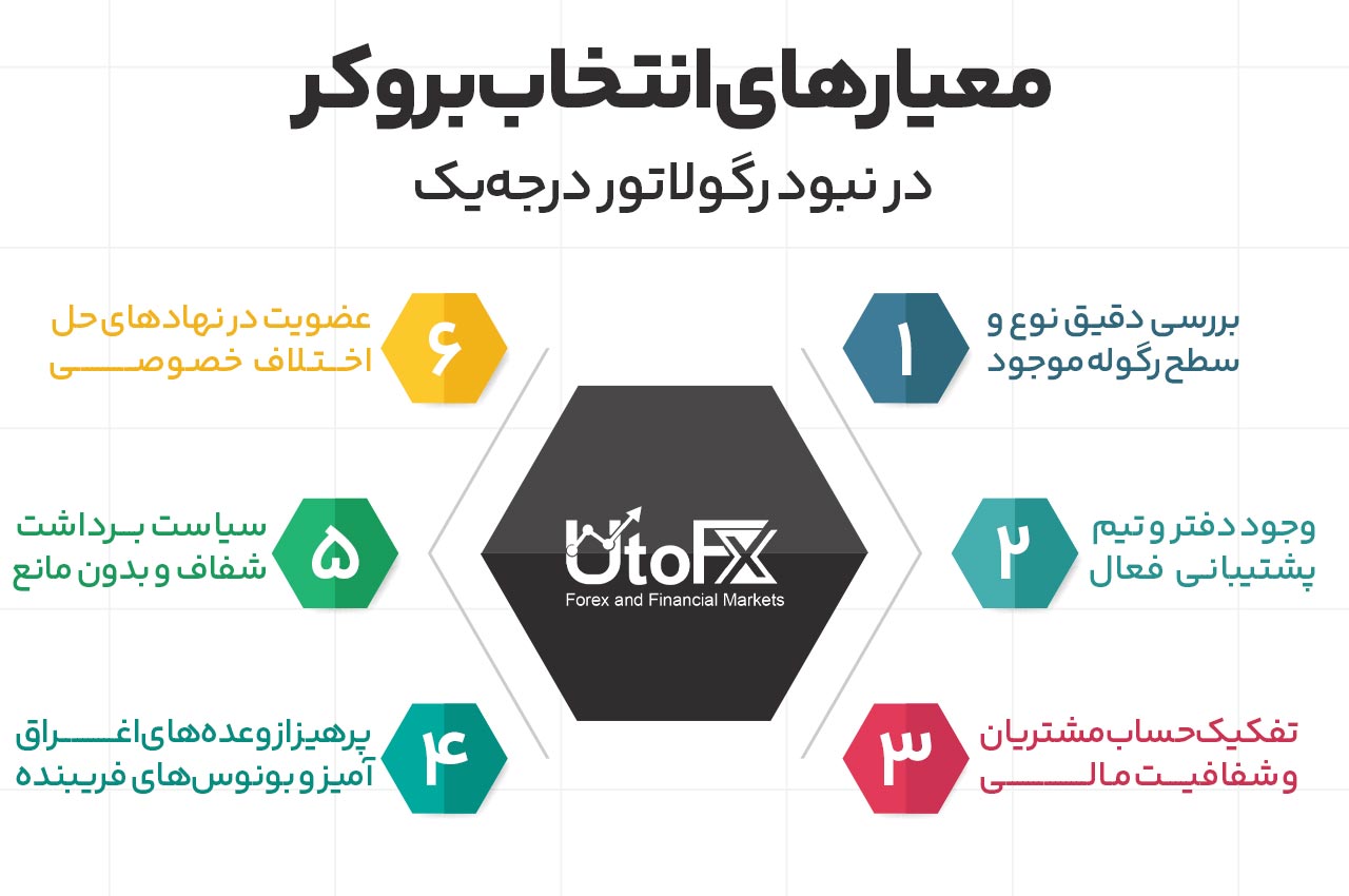 معیارهای انتخاب بروکر در نبود رگولاتور درجه‌یک