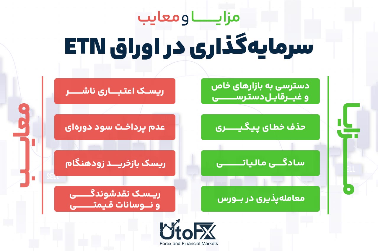 مزایا و معایب سرمایهگذاری در اوراق ETN