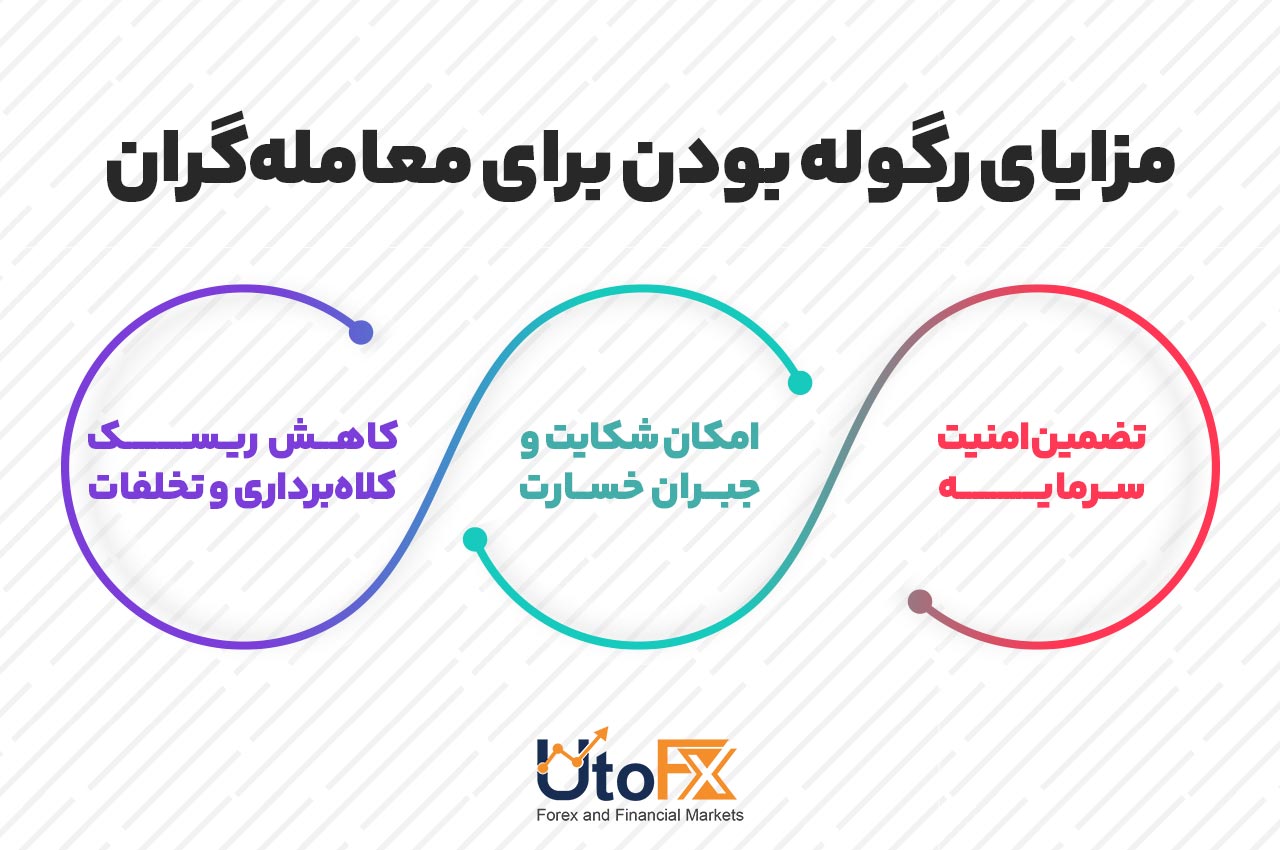 مزایای رگوله بودن بروکر برای معامله‌گران