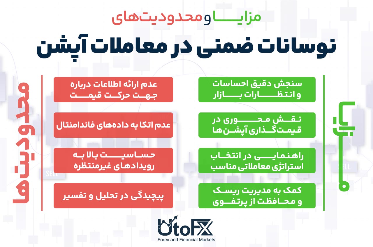 مزایا و محدودیت‌های نوسانات ضمنی