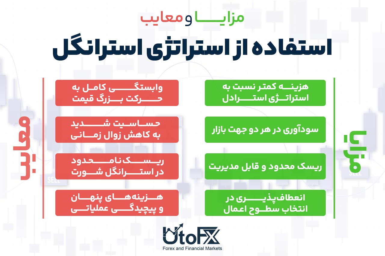 مزایا و معایب استراتژی استرانگل