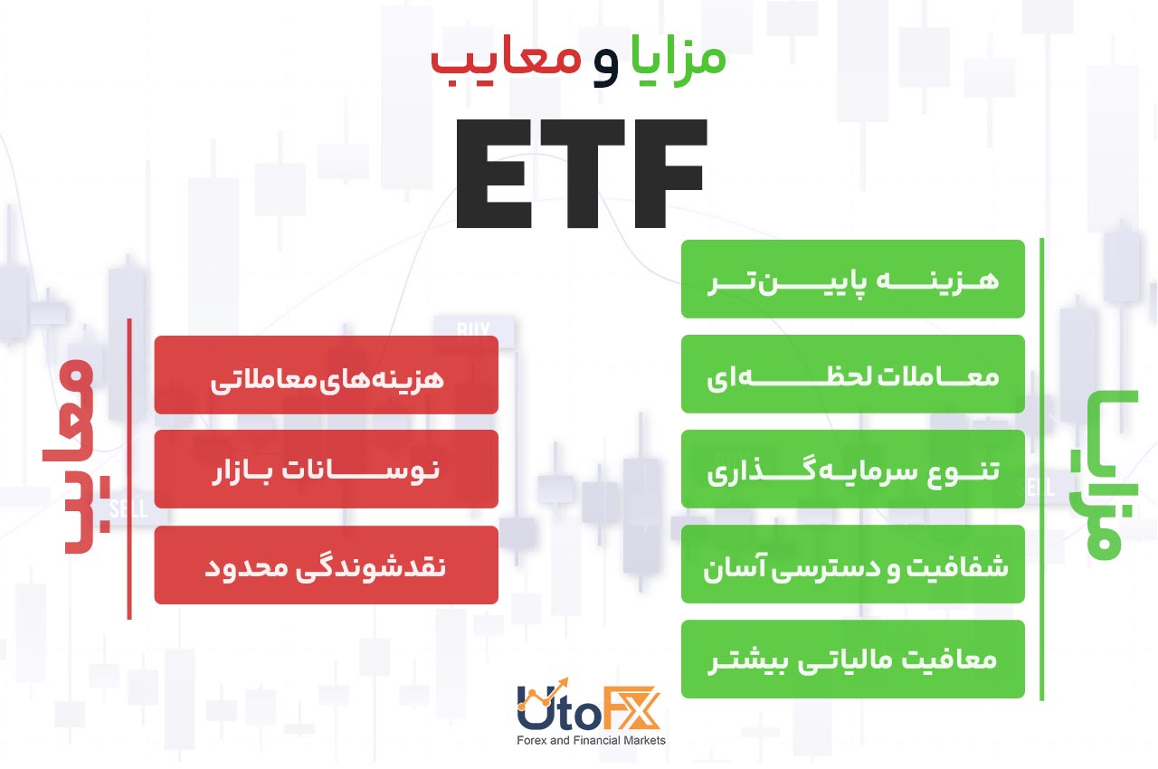 مزایا و معیاب ETF