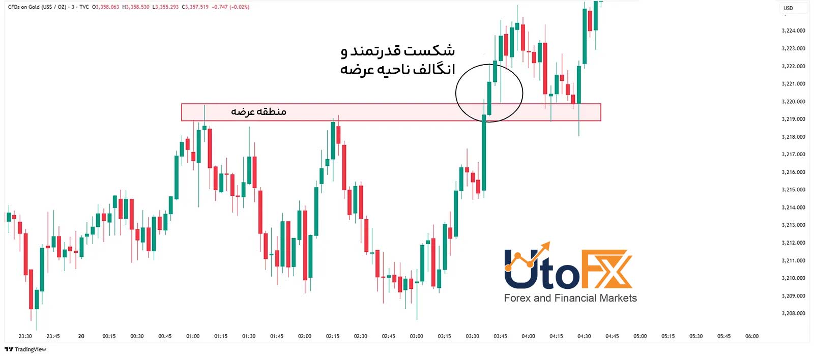 اینگالف (Engulf) در سبک RTM