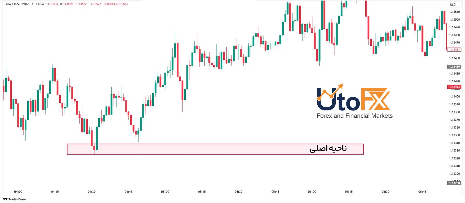 ناحیه اصلی یا آتنتیک (Authentic Zone) در سبک RTM