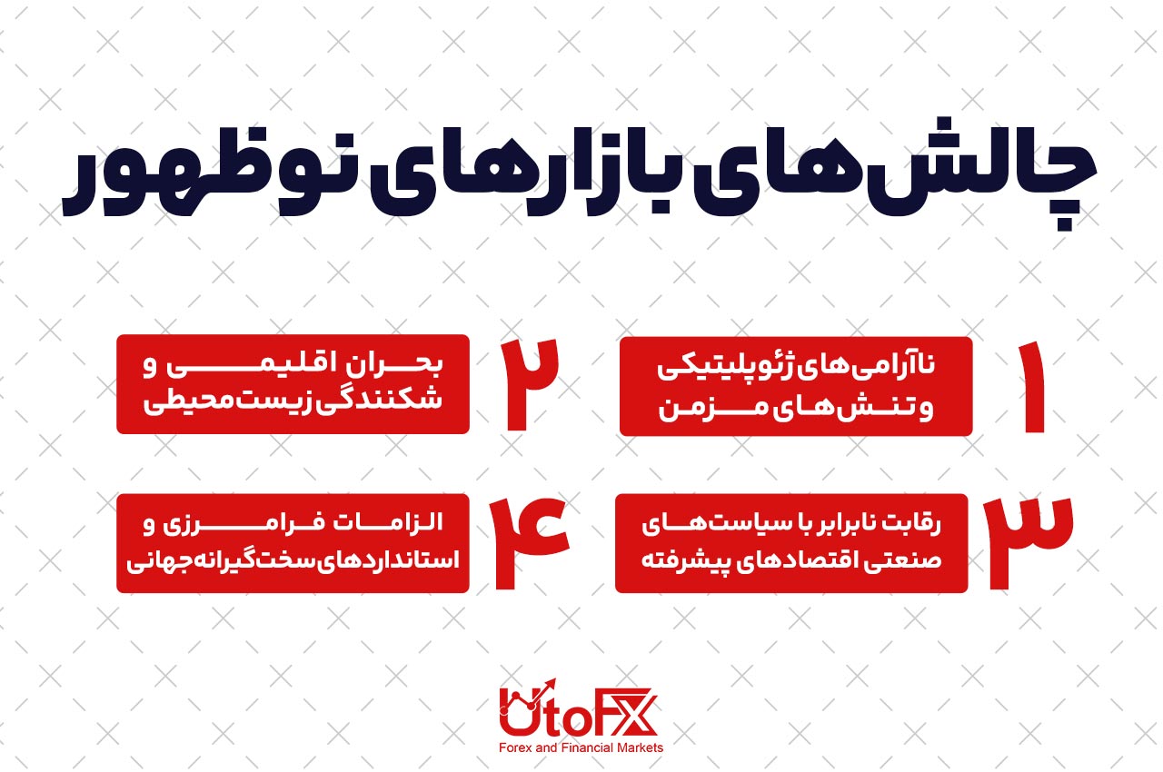 چالش‌های بازارهای نوظهور
