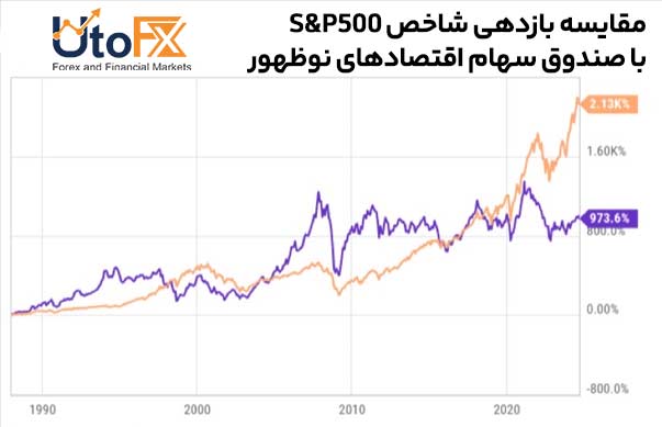 بیت کوین در برابر EEM