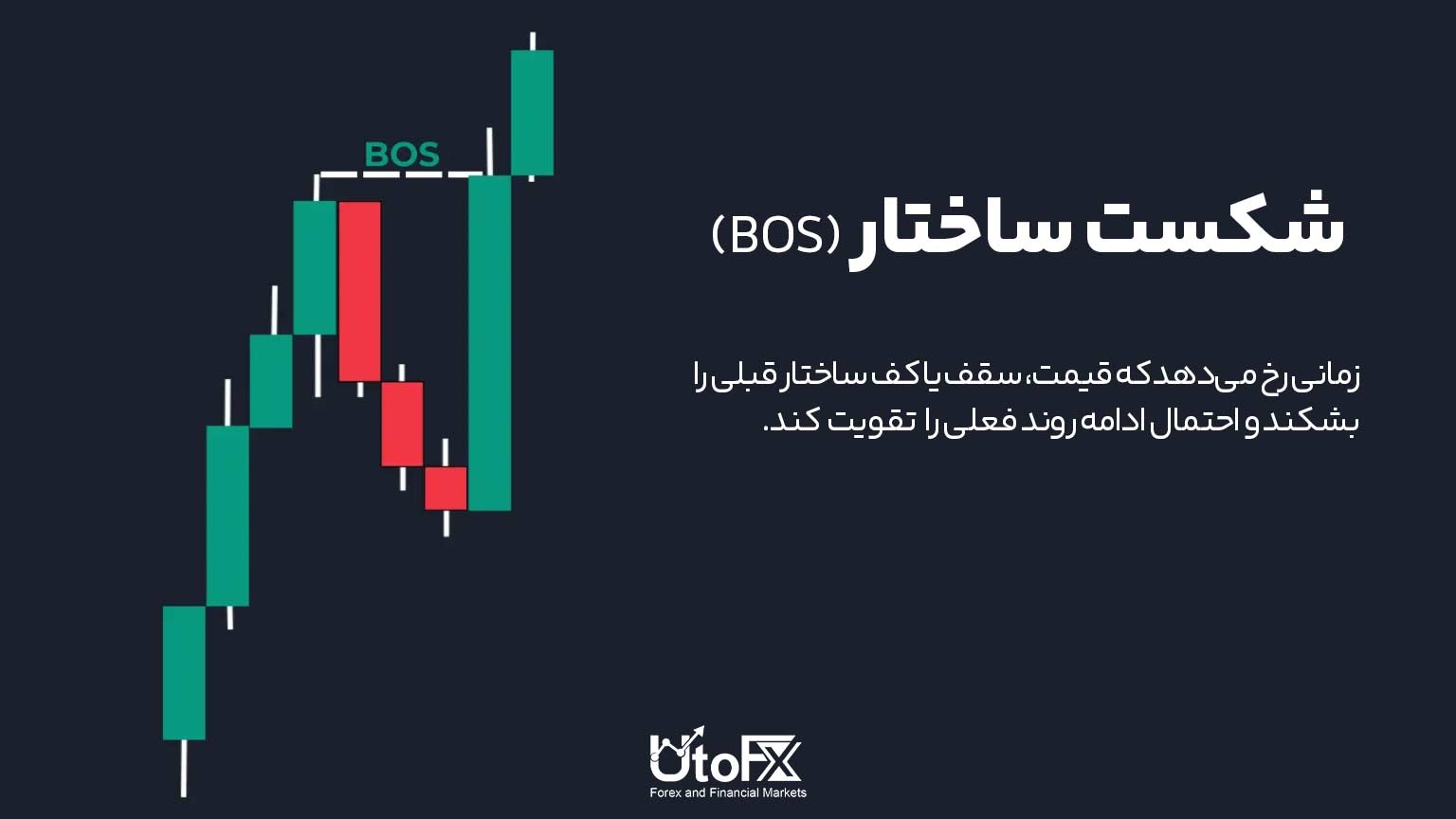 شکست ساختار (Structure Break) در RTM