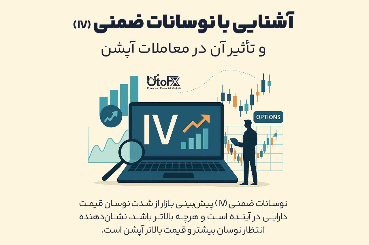 نوسانات ضمنی در آپشن