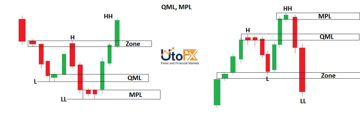 نواحی QML و MPL در سبک RTM