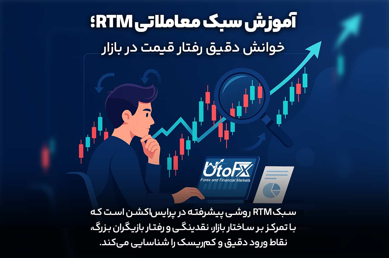 آموزش سبک معاملاتی RTM