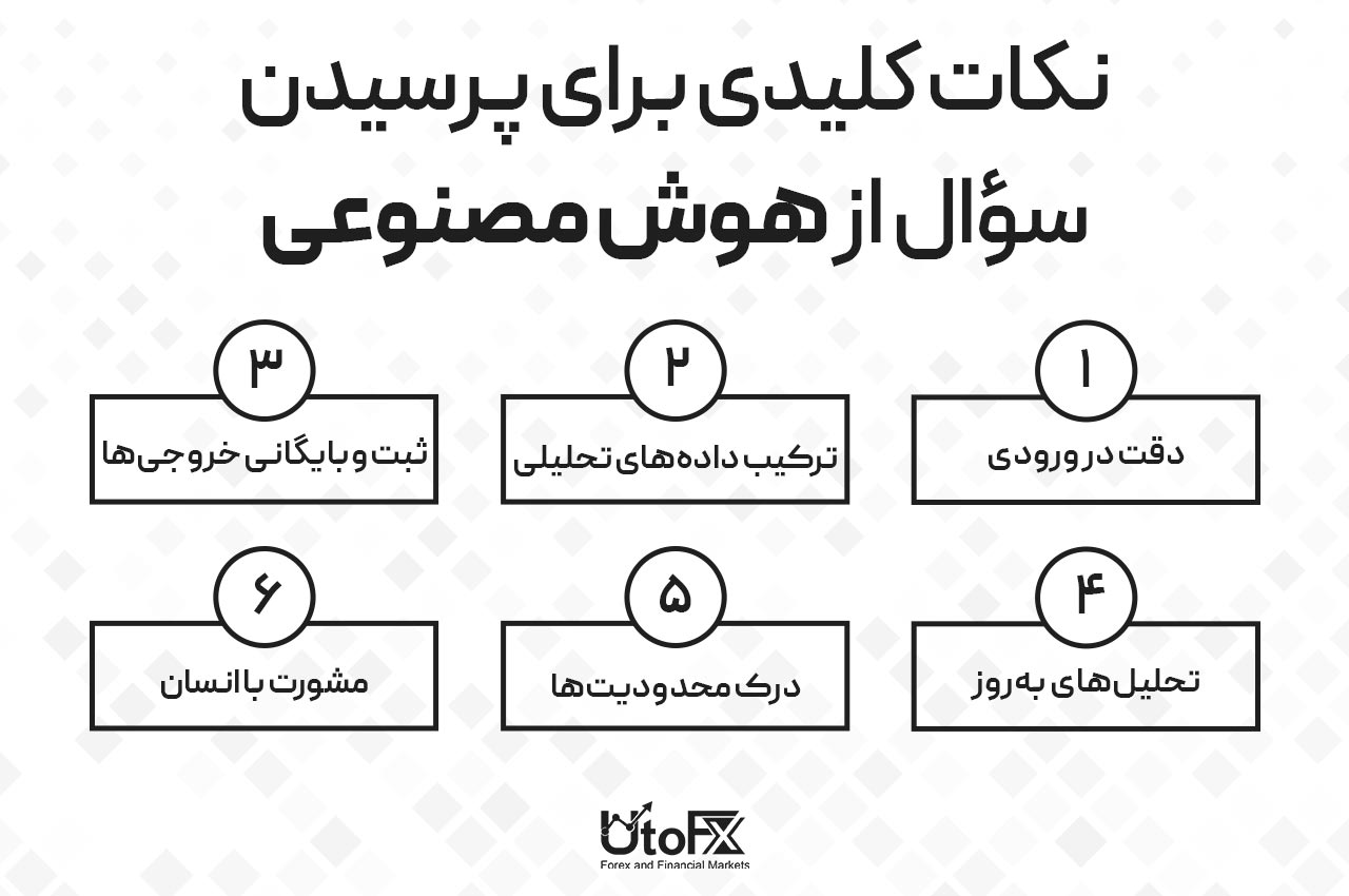  نکات کلیدی برای پرسیدن سوالات از هوش مصنوعی