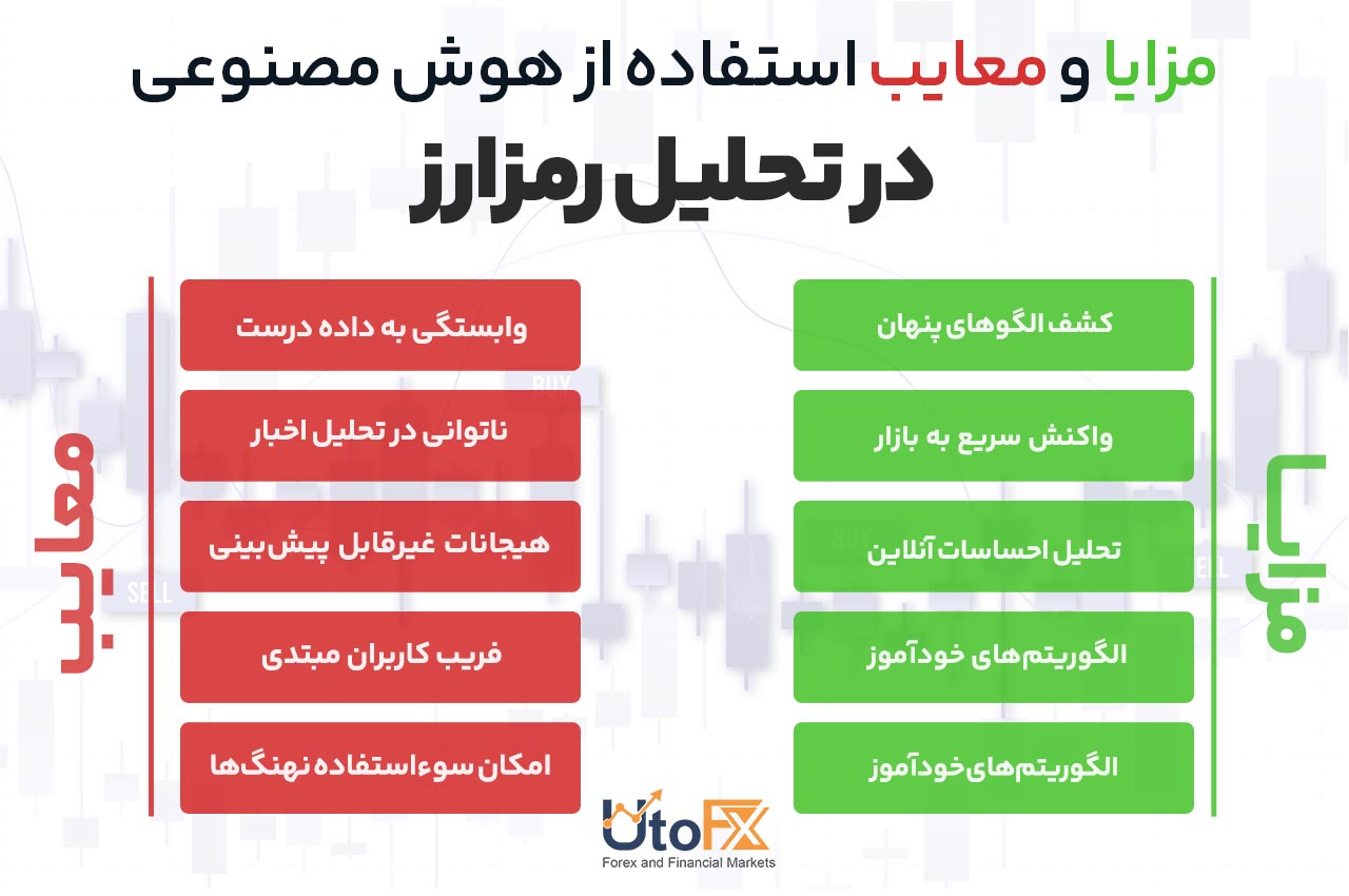 مزایا و معایب تحلیل رمزارزها توسط هوش مصنوعی
