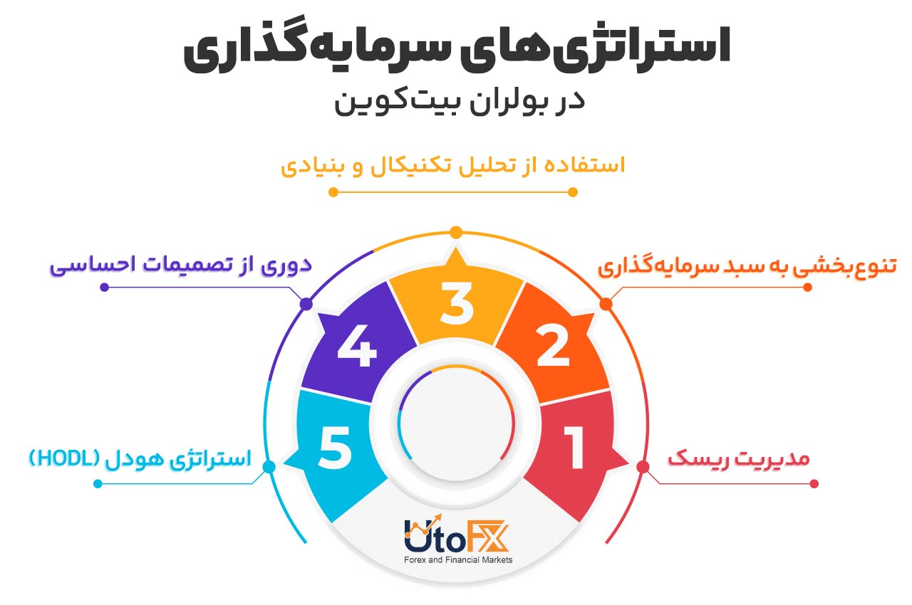 استراتژیهای سرمایهگذاری در بولران بیتکوین